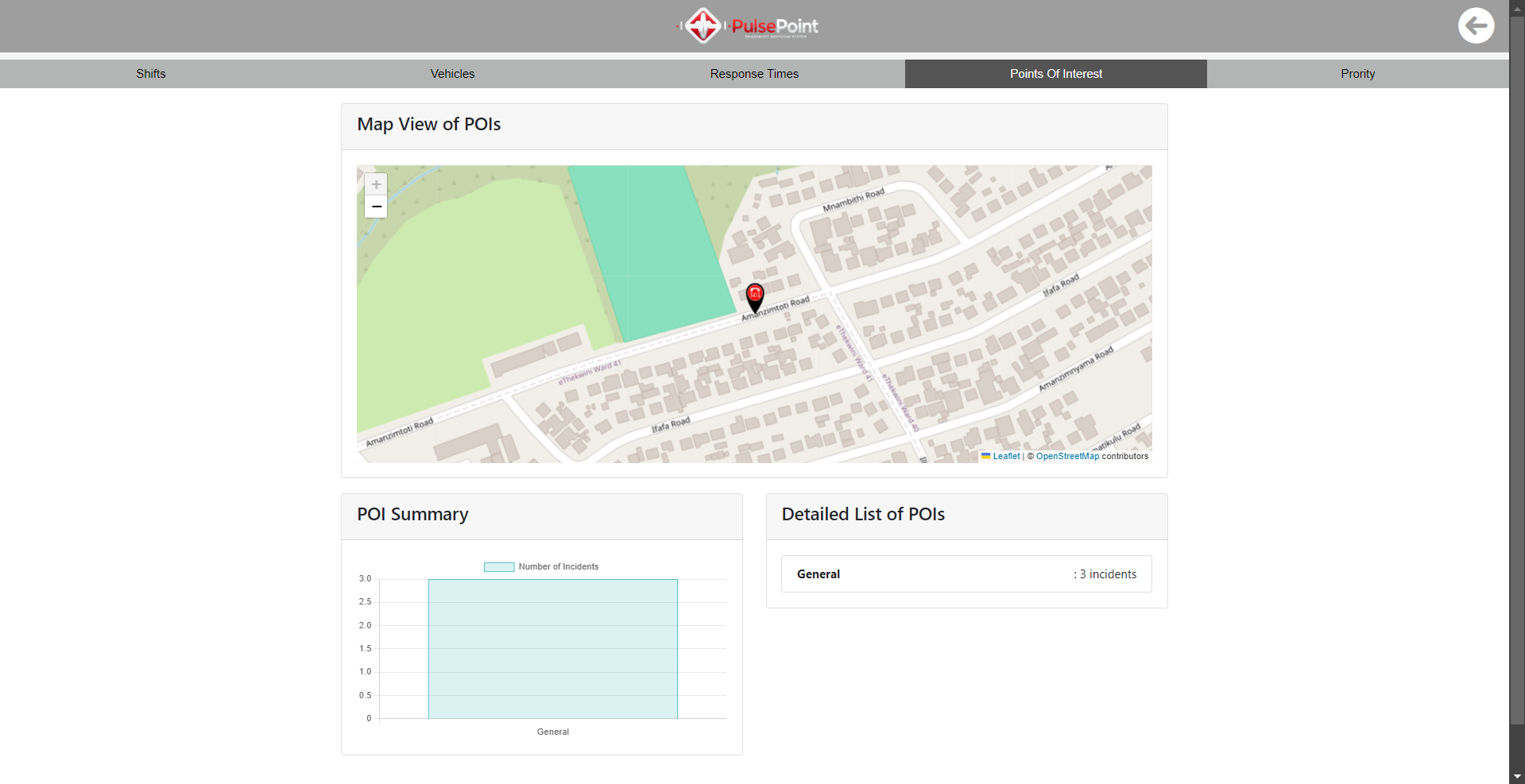 POI Analytics